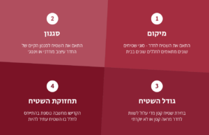 איך להתאים שטיח לחדר בבית?